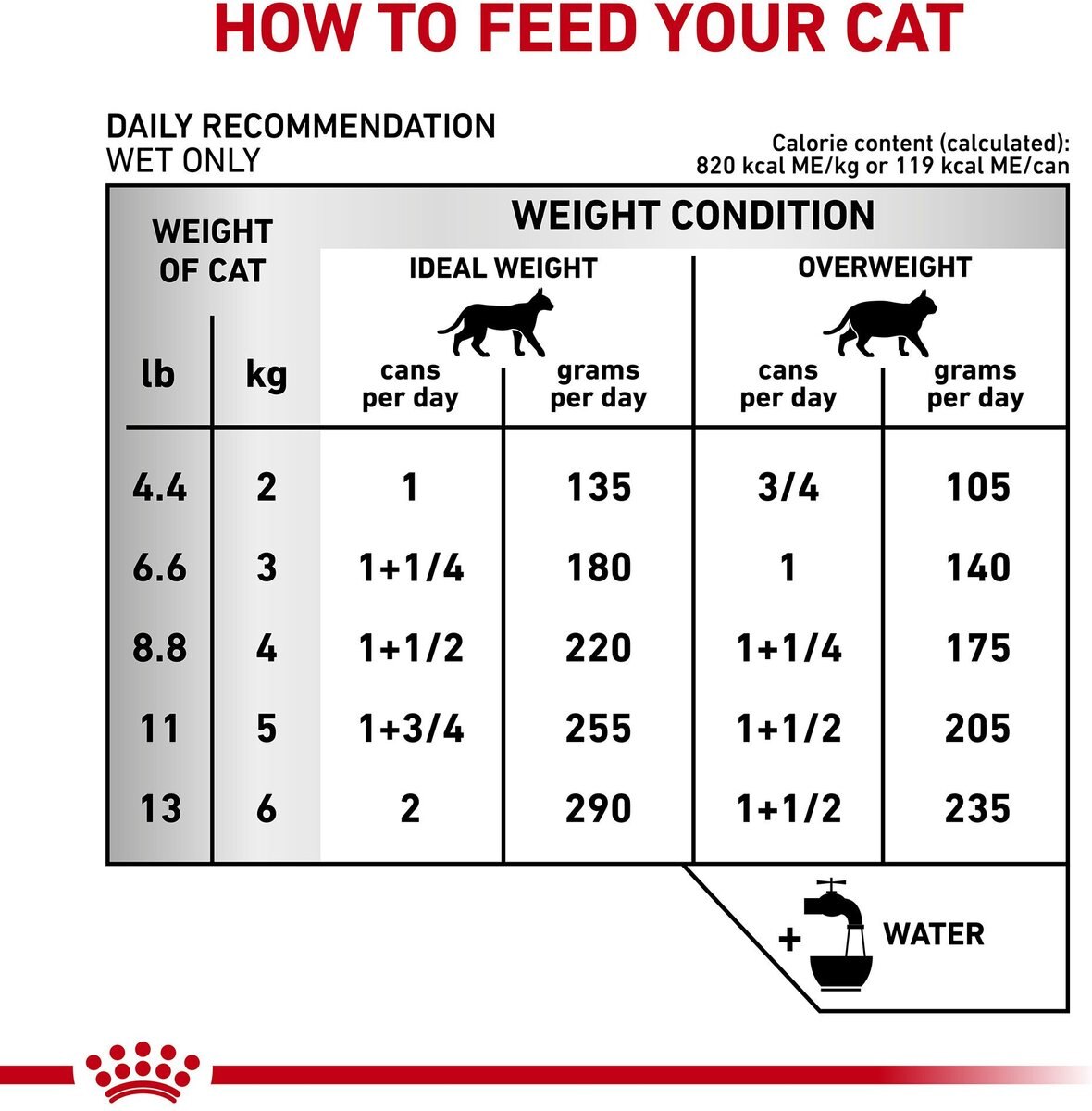 Royal Canin Veterinary Diet Adult Urinary SO Loaf in Sauce Canned Cat Food