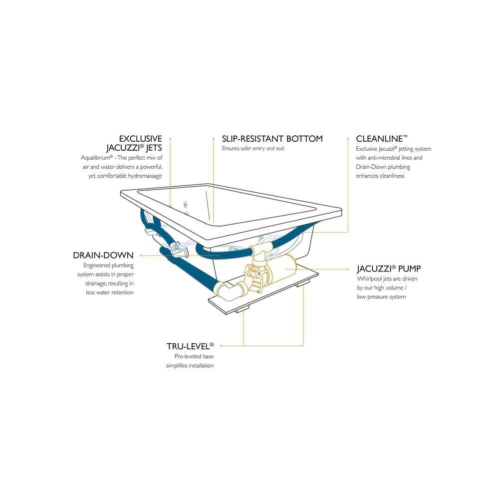 JACUZZI CETRA 60 in. x 36 in. Acrylic Rectangular Drop-In Left Drain Whirlpool Bathtub in White CET6036WLR2XXW