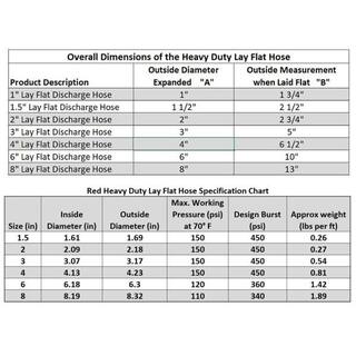 HYDROMAXX 6 in. Dia x 100 ft. Red PVC 10 Bar High Pressure Lay Flat Discharge and Backwash Hose RLF0600100