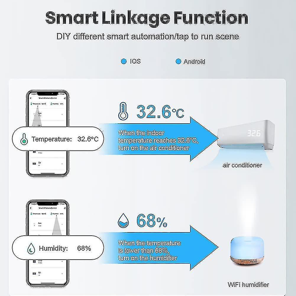 Wifi Hygrometer Thermometer Sensor，smart Temperature Humidity With Remote App Notification Alert For