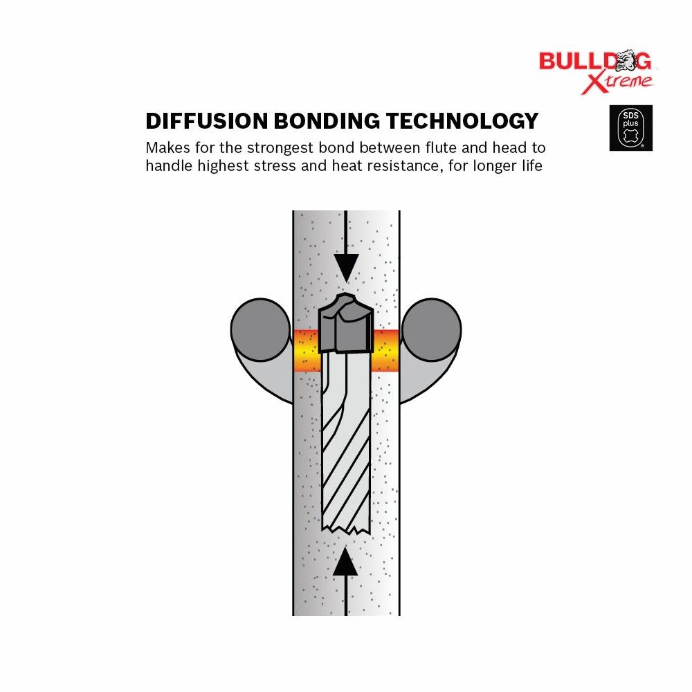 7/32 In. x 4 In. x 6-1/2 In. SDS-plus® Bulldog™ Xtreme Carbide Rotary Hammer Drill Bit