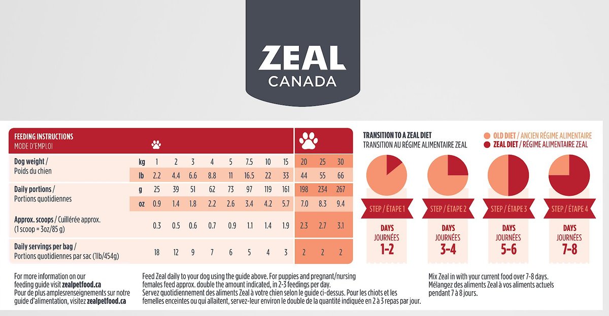 Zeal Canada Gently Beef Recipe Grain-Free Air-Dried Dog Food