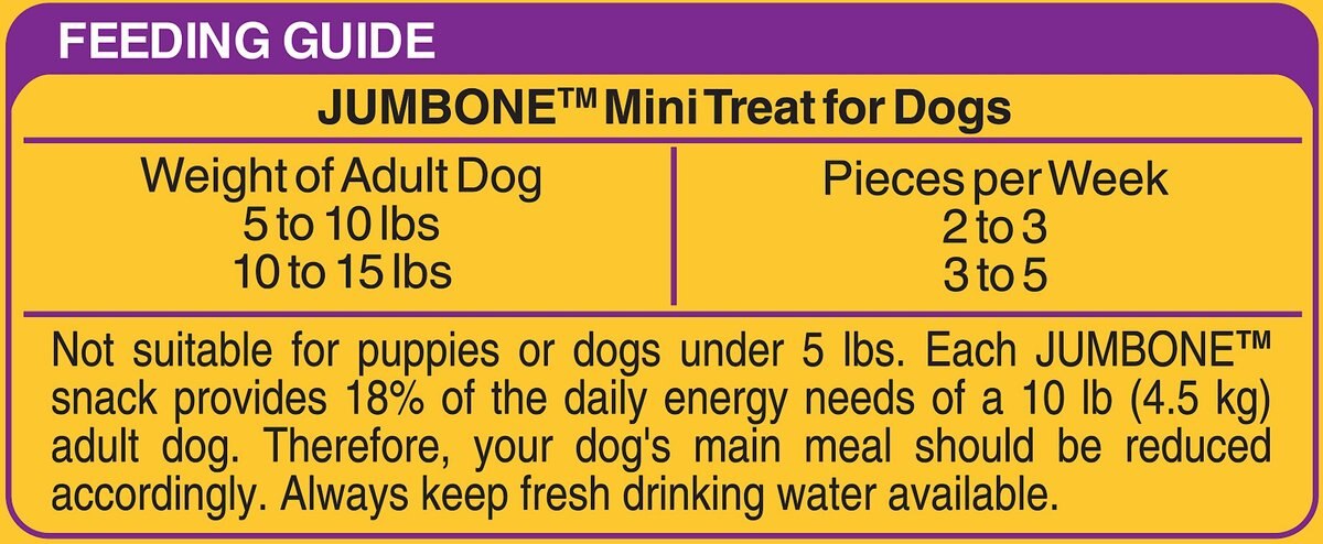 Pedigree Mini Jumbone Real Beef Flavor Dog Treats