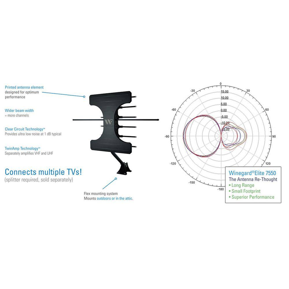 Winegard Elite 7550 Long Range VHFUHF Outdoor HDTV Antenna WE7550A