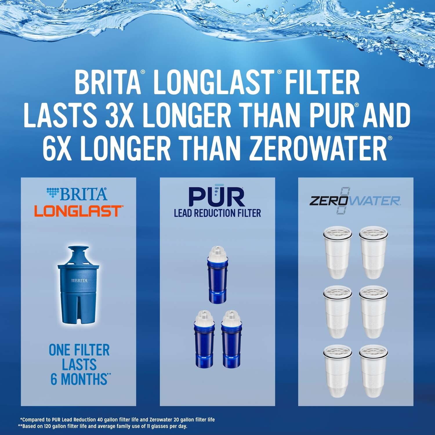 Brita Longlast Water Pitcher Replacement Filter For Brita