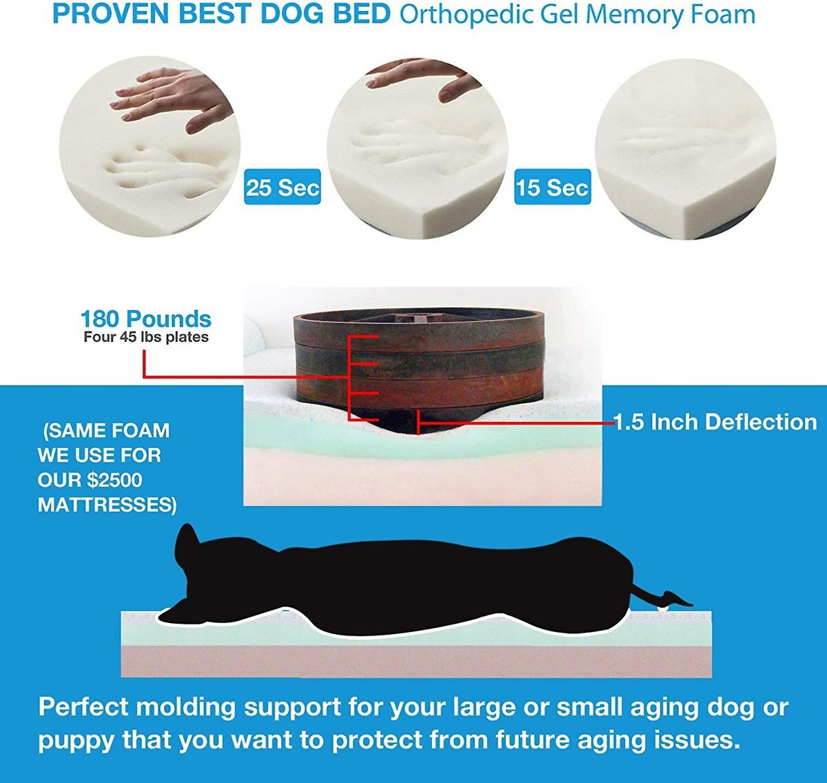 Pet Support Systems Lucky Dog Orthopedic Bolster Dog Bed