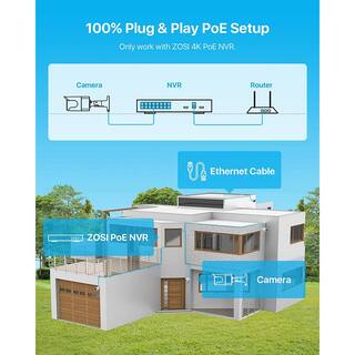 ZOSI ZG1058D ZG1058A 4K 8MP PoE Wired IP Outdoor Home Security Camera Only Work with Same Brand NVR 2IPC-1058D-W-C