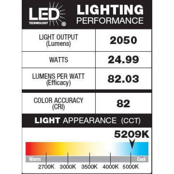 Defiant 2450 Lumen 270-Degree Integrated LED Motion Activated Bronze Security Flood Light DFI-5988-BZ-H