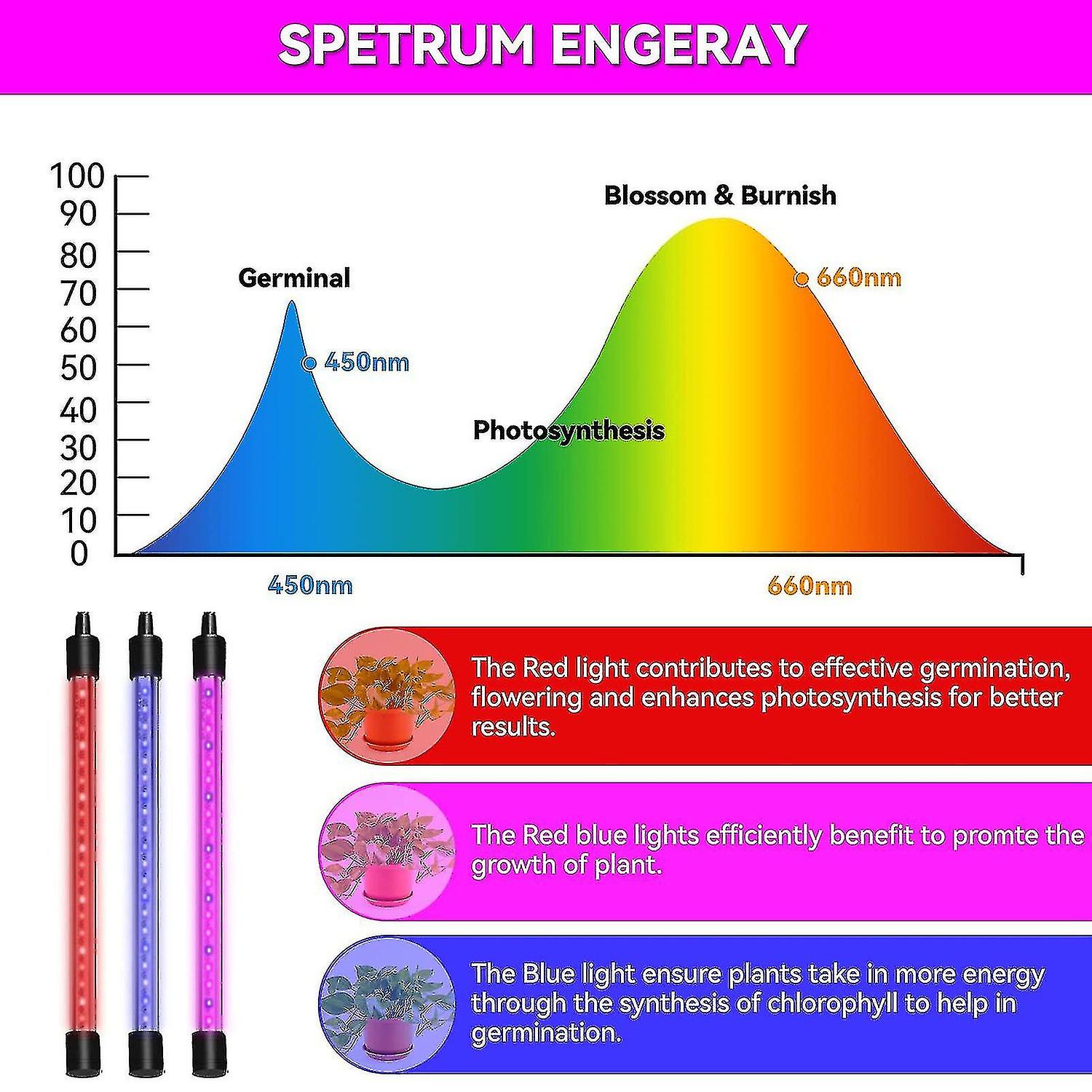 30w Led Grow Light，plant Lamp With 3 Adjustable Gooseneck Heads Full Spectrum Growing Bulb