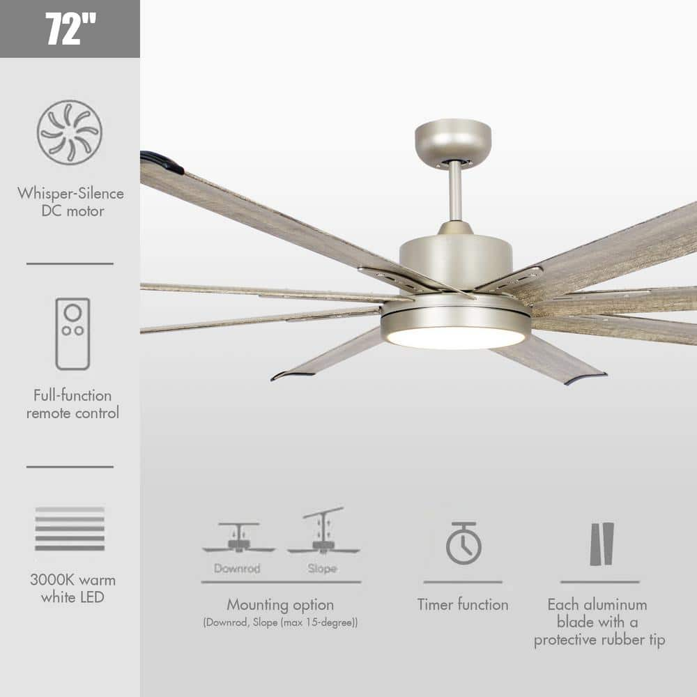 Parrot Uncle Bankston 72 in Integrated LED Brushed Nickel Ceiling Fan with Light and Remote Control