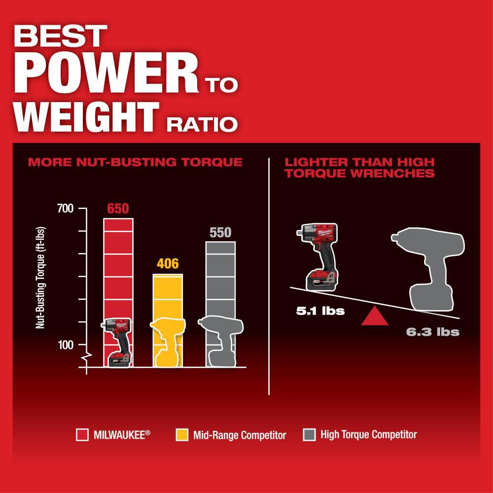 Milwaukee M18 FUEL 1/2 Mid-Torque Impact Wrench with Pin Detent Bare Tool 2962P-20 from Milwaukee