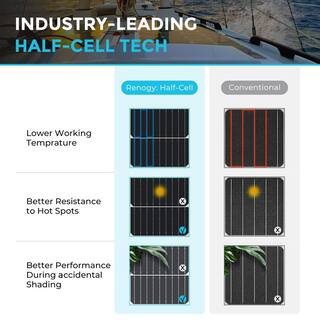 Renogy 200-Watt Flexible Lightweight Monocrystalline Solar Panel for Boat Cabin RV Camper RSP200DB-72-US