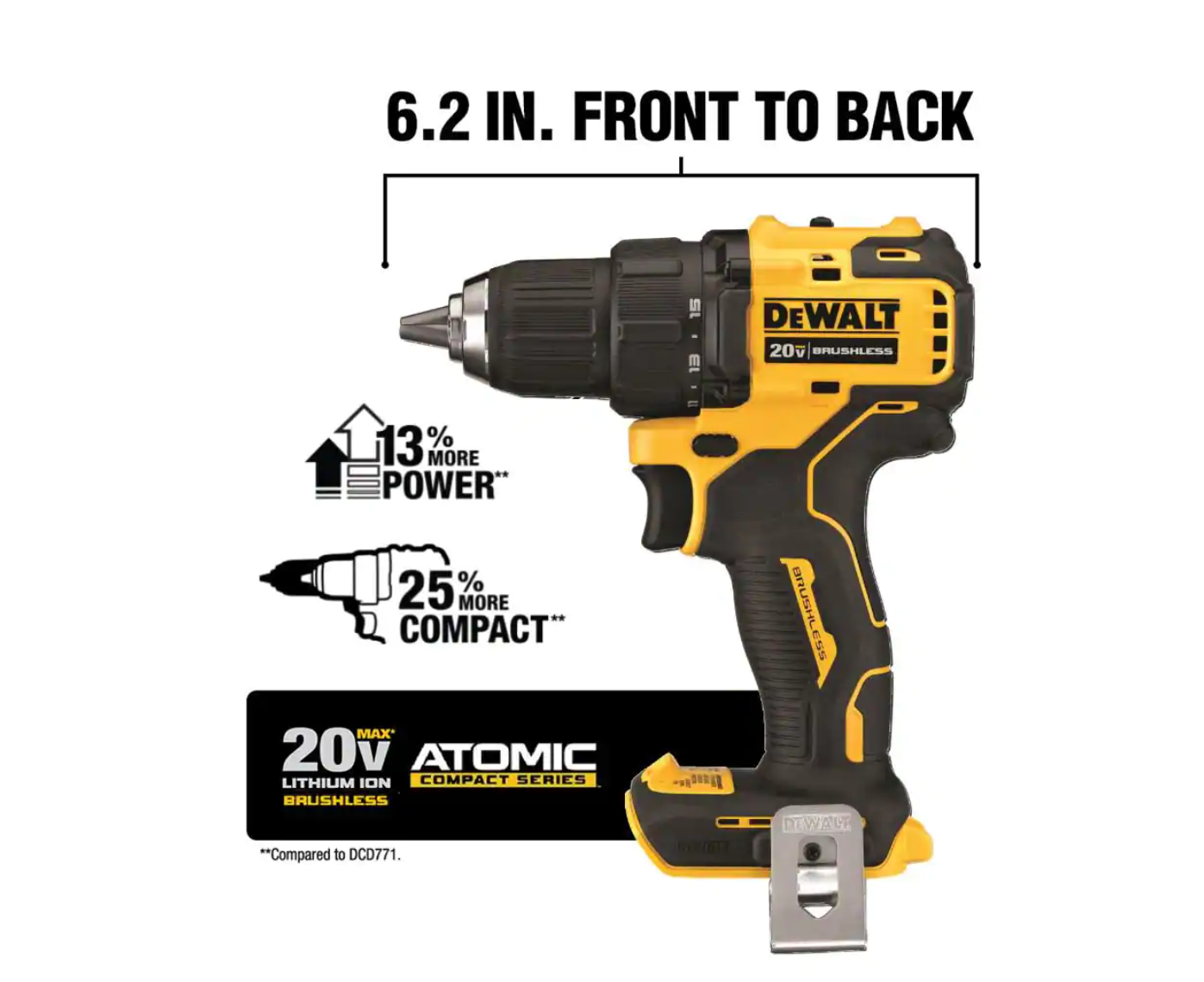 DEWALT DCK489D2 ATOMIC 20-Volt MAX Cordless Brushless Combo Kit (4-Tool)， (2) 2.0 Ah Batteries， Charger and Bag