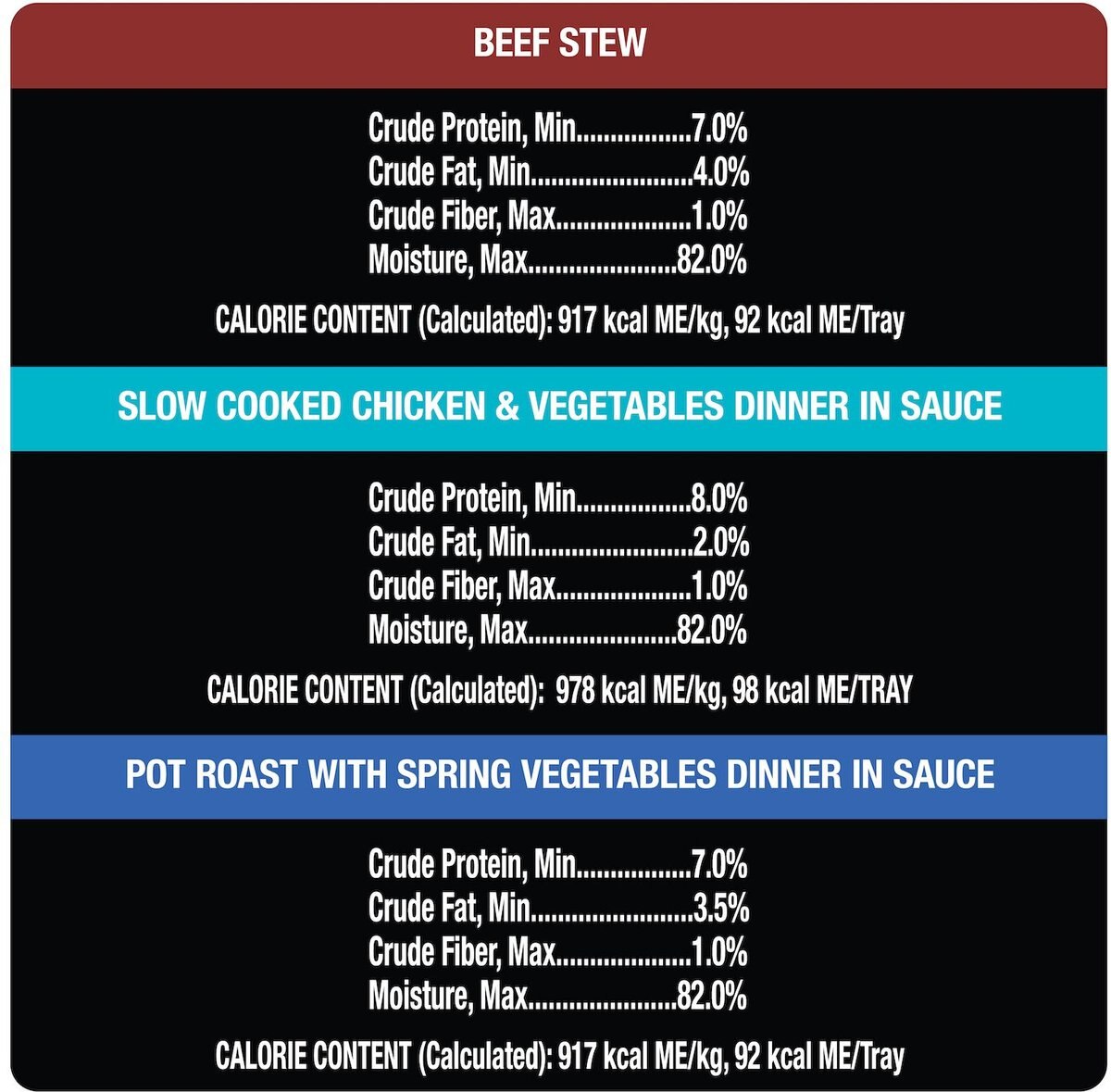 Cesar Home Delights and Classic Loaf in Sauce Variety Pack Dog Food Trays