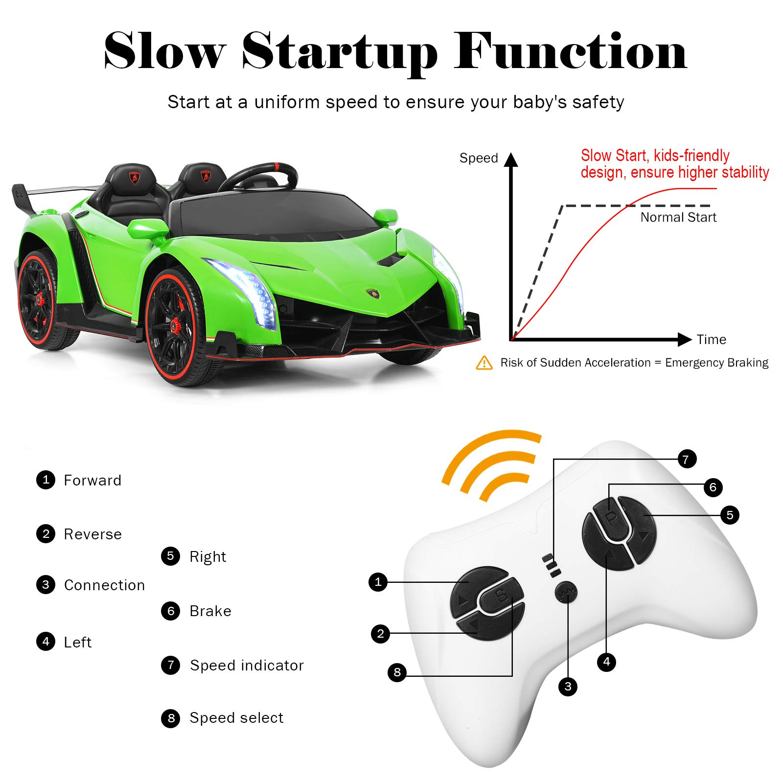 Costzon 2-Seater Ride on Car, Licensed Lamborghini Poison, 12V Battery Powered Car w/ 2.4G Remote Control