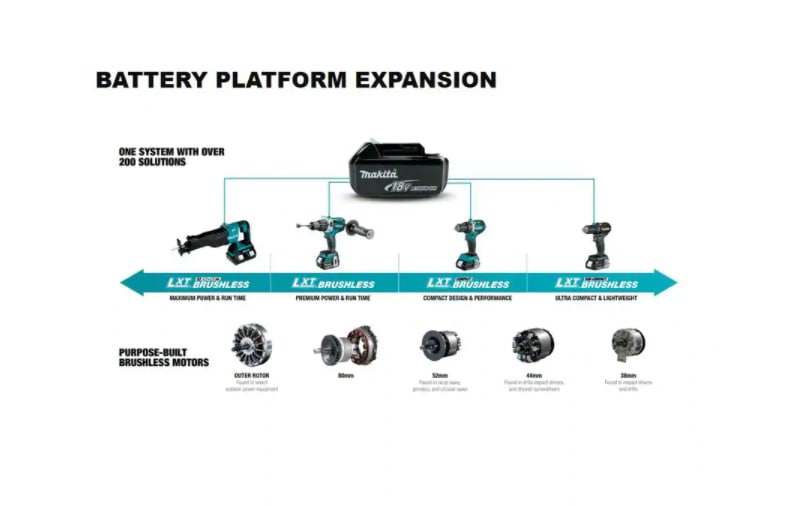 Makita XVJ03Z 18-Volt LXT Lithium-Ion Cordless Jigsaw (Tool-Only)