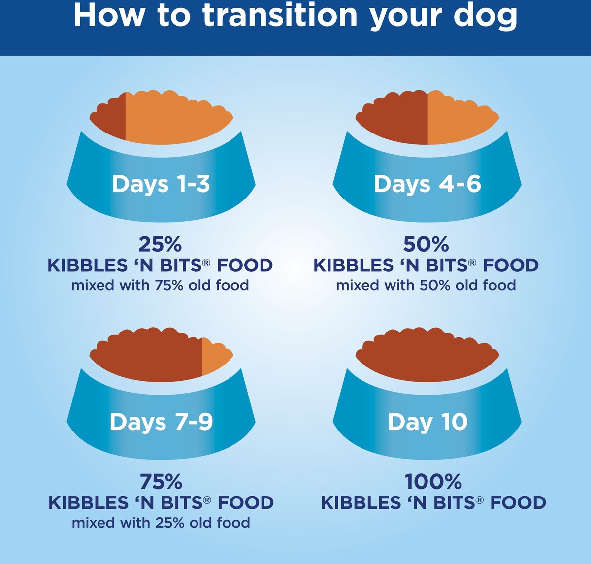 Kibbles 'n Bits Original Savory Beef and Chicken Flavors Dry Dog Food