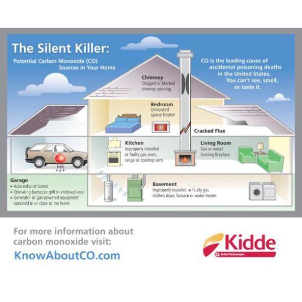 Kidde 10-Year Worry Free Smoke  Carbon Monoxide Detector Lithium Battery Powered with Photoelectric Sensor 21029899