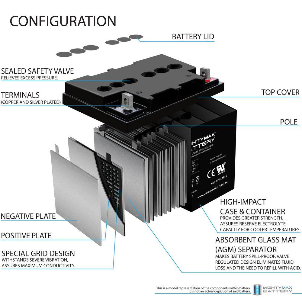 MIGHTY MAX BATTERY 12V 50AH Replacement Battery for GS Portalac PE12V40 TEV12500 MAX3842524