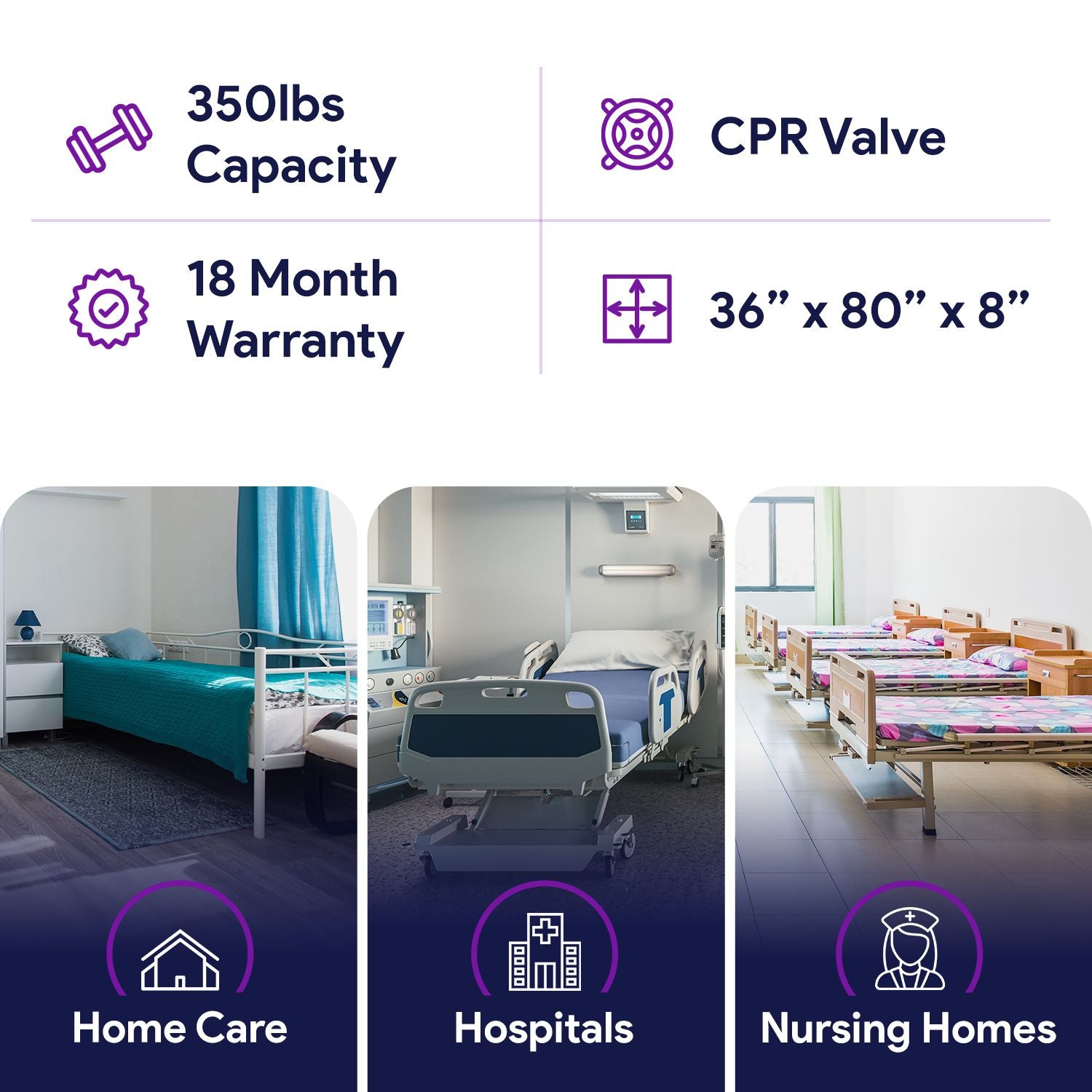 Proheal Low Air Loss Alternating Pressure Air Mattress with Pump  - Stages I-III - Bed Size: 36” x 80” Bed Thickness: 8 inch