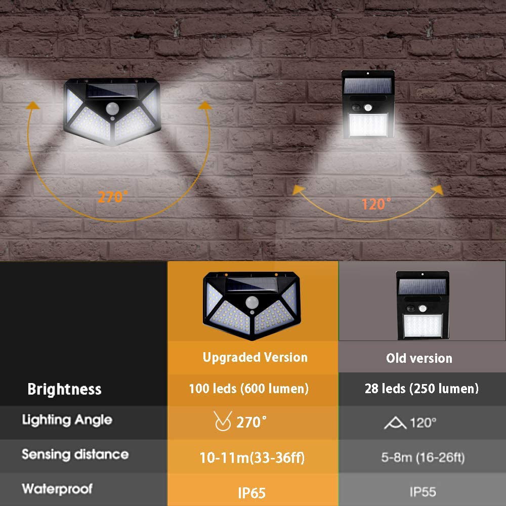 Solar Motion Sensor Lights，100 LEDs IP65 Waterproof Wall Light with 270 Degree Wide Angle