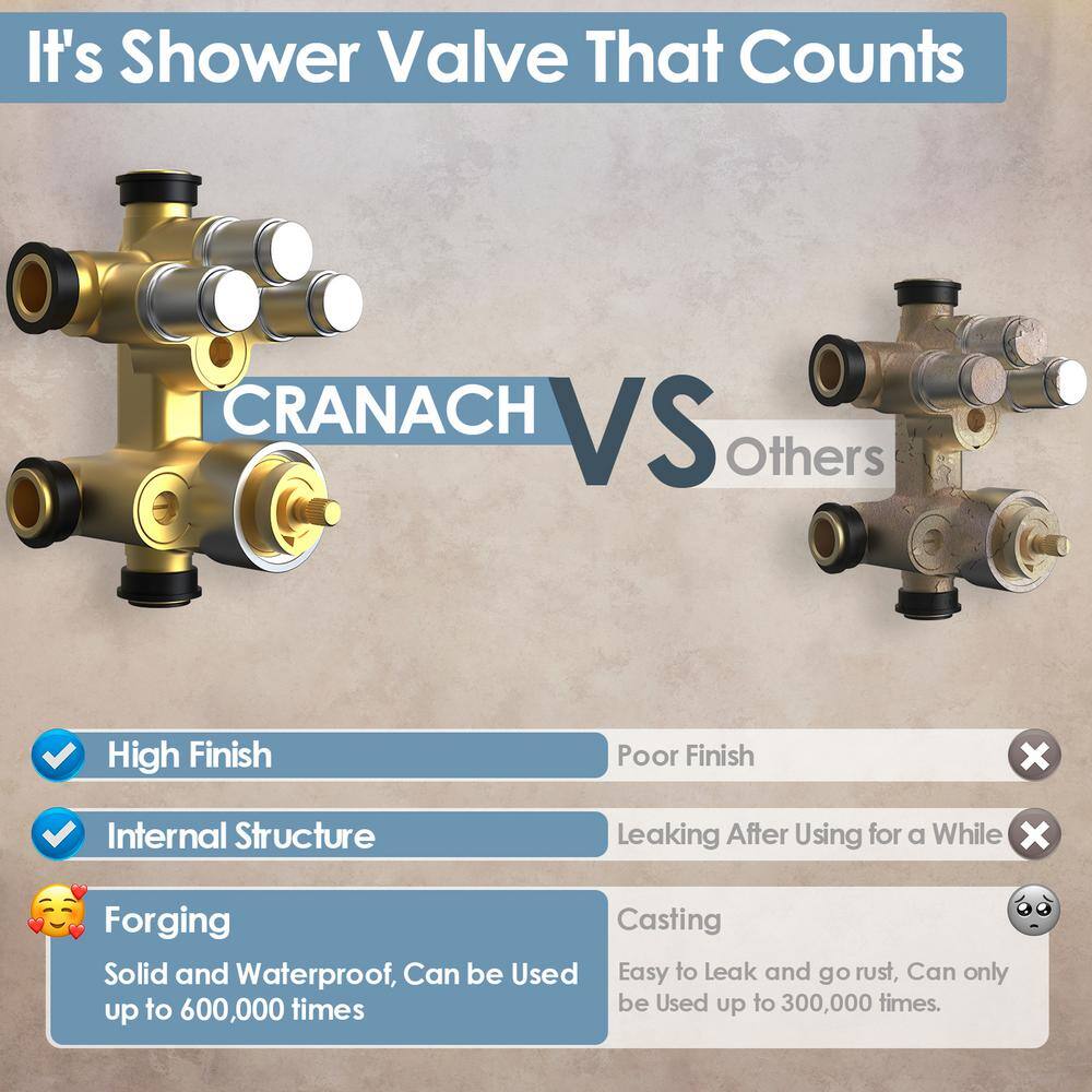 CRANACH 7-Spray Patterns Shower Faucet Set 12 in. Wall Mount Dual Shower Heads 2.5 GPM with 6-Jets in Brushed Nickel SRSFS1003-NK12