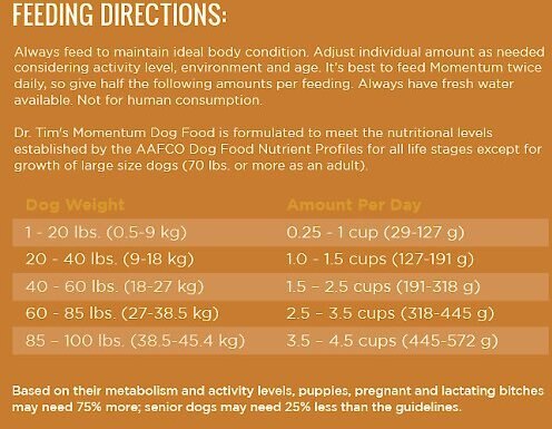 Dr. Tim's Highly Athletic Momentum Formula Dry Dog Food