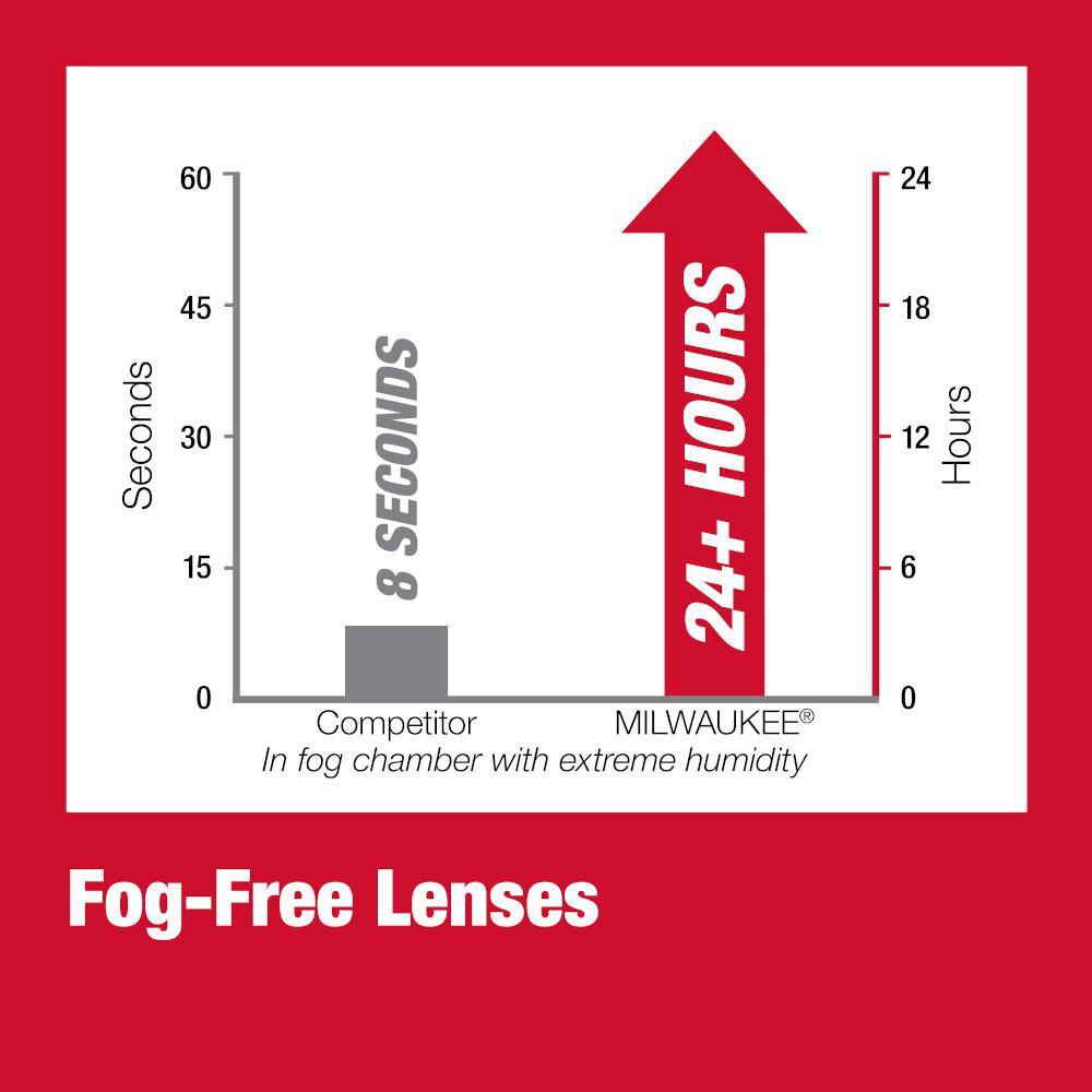 MW Safety Glasses with Clear Fog-Free Lenses (12-Pack) 48-73-2012X12