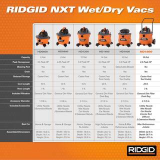 RIDGID 16 Gallon 6.5 Peak HP NXT WetDry Shop Vacuum with Cart Fine Dust Filter Locking Hose and Accessories HD1800