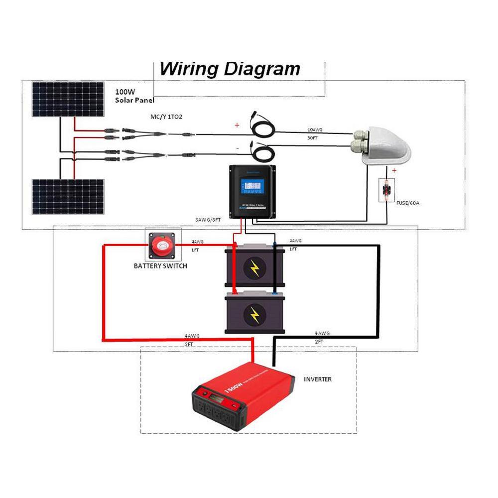 ACOPower 600-Watt Black Monocrystalline OffGrid Solar Power Kit 3 x 200-Watt Solar Panel with 40 Amp MPPT Charge Controller SPKM-3x200W40A