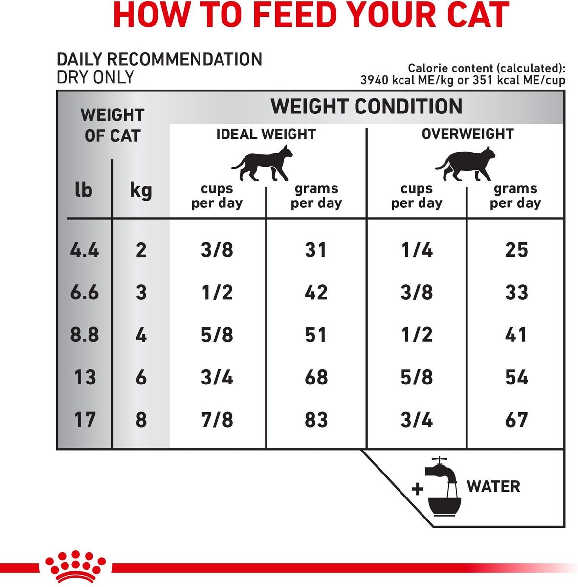 Royal Canin Veterinary Diet Adult Hydrolyzed Protein Dry Cat Food