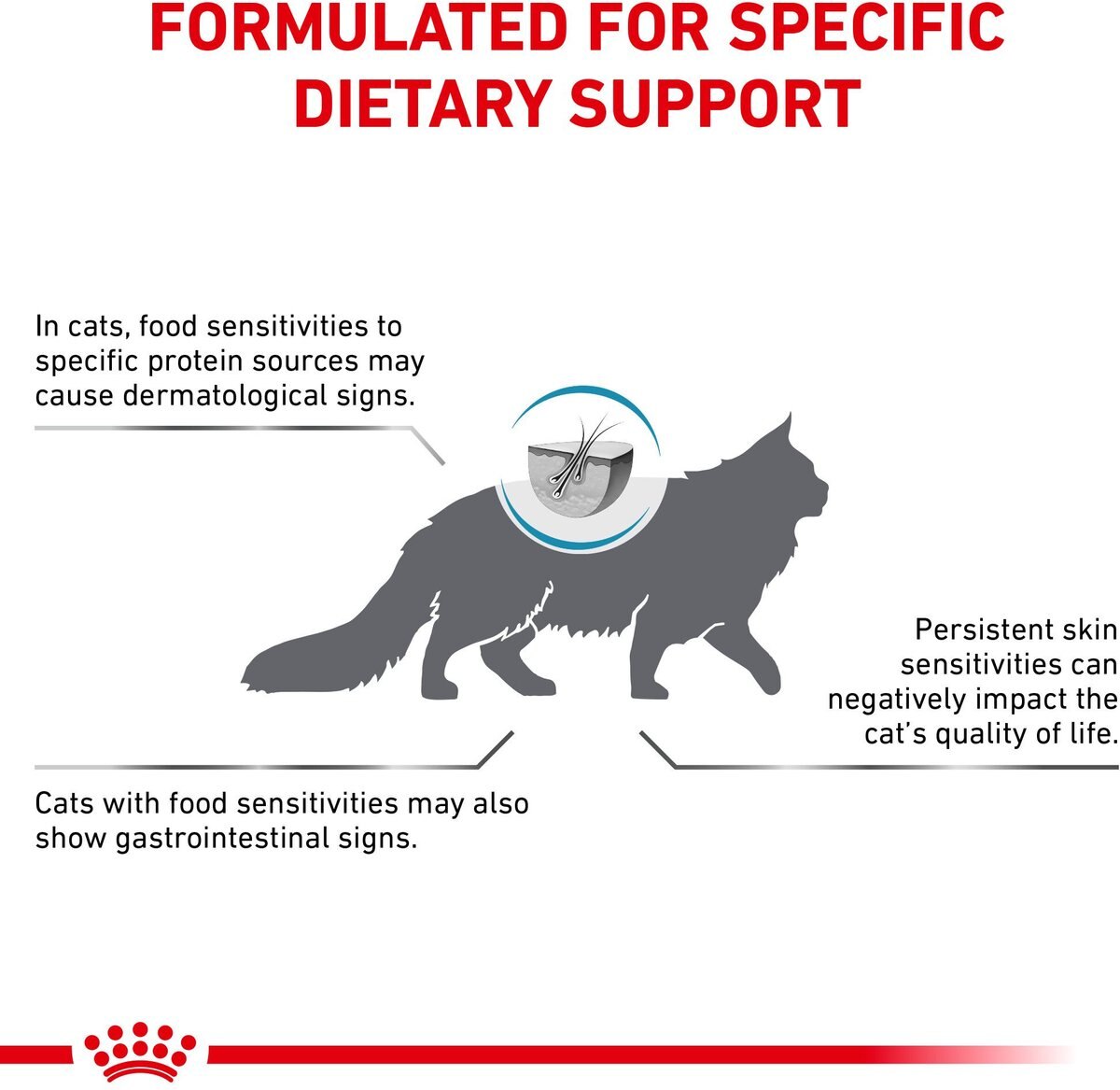 Royal Canin Veterinary Diet Adult Ultamino Dry Cat Food