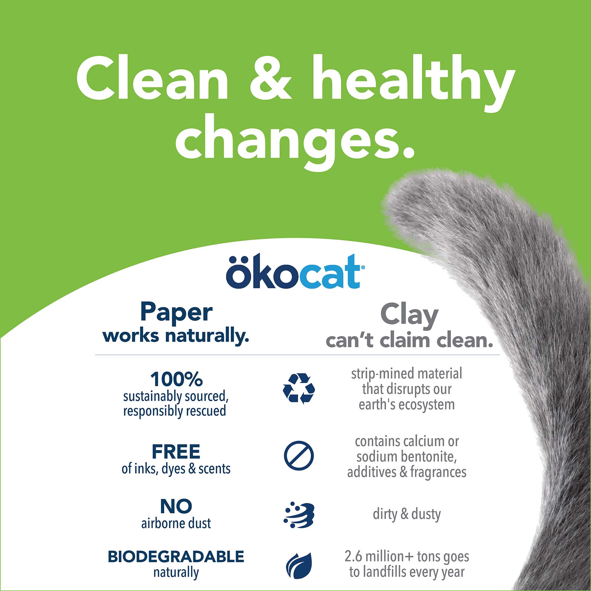 Okocat Dust Free Non Clumping Paper Pellet Cat Litter， 12.3 lbs.