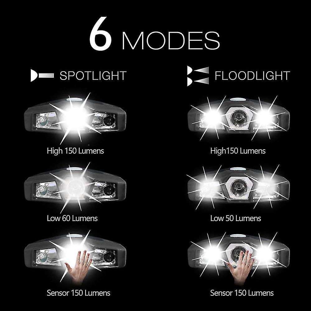 Ultra Bright Hands-free Led Clip On Hat Light - Rechargeable 150 Lightweight Spotlight Waterproof C