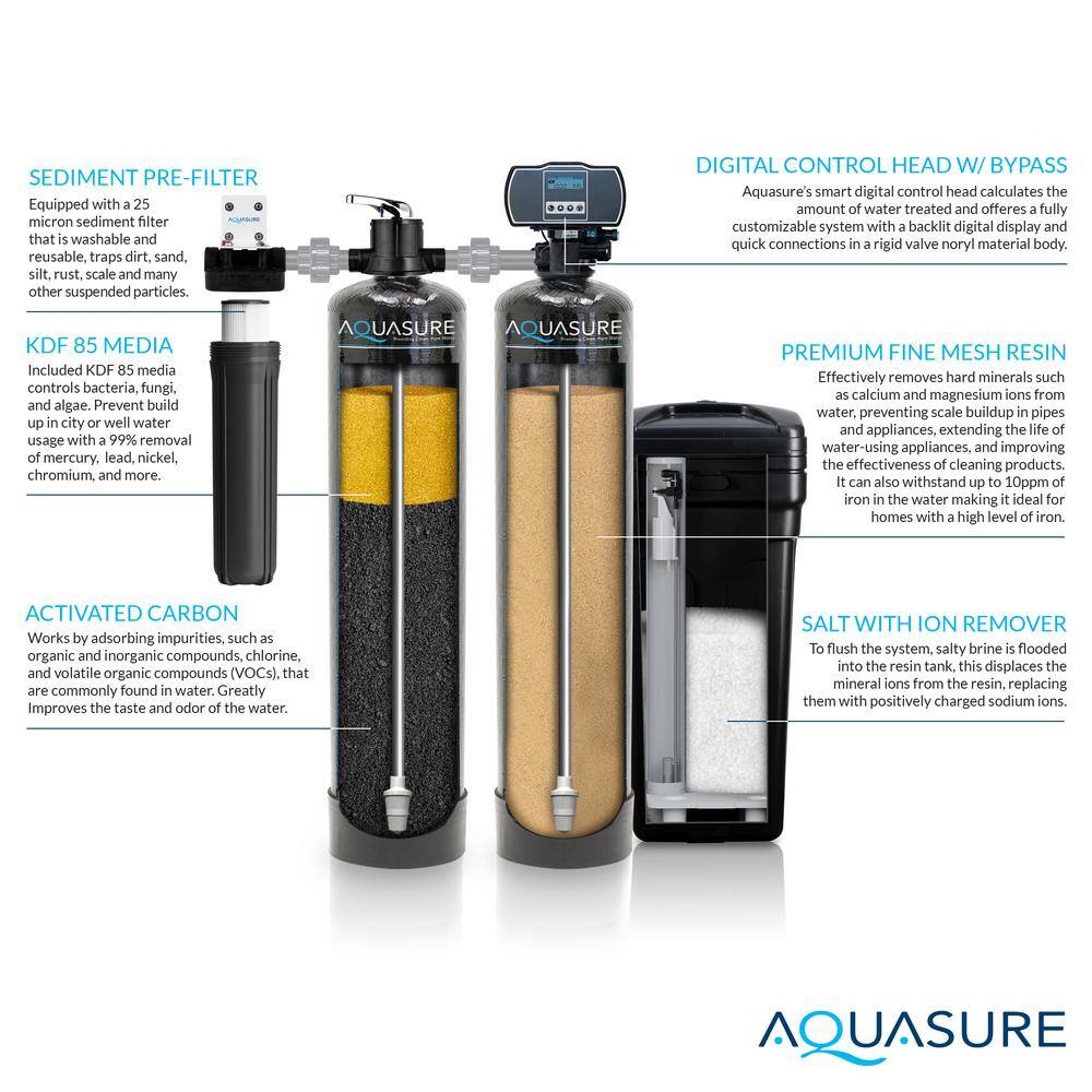 AQUASURE Signature Series Complete Whole House Water Filtration System with Fine Mesh Resin - 48000 Grains AS-SE1000FM