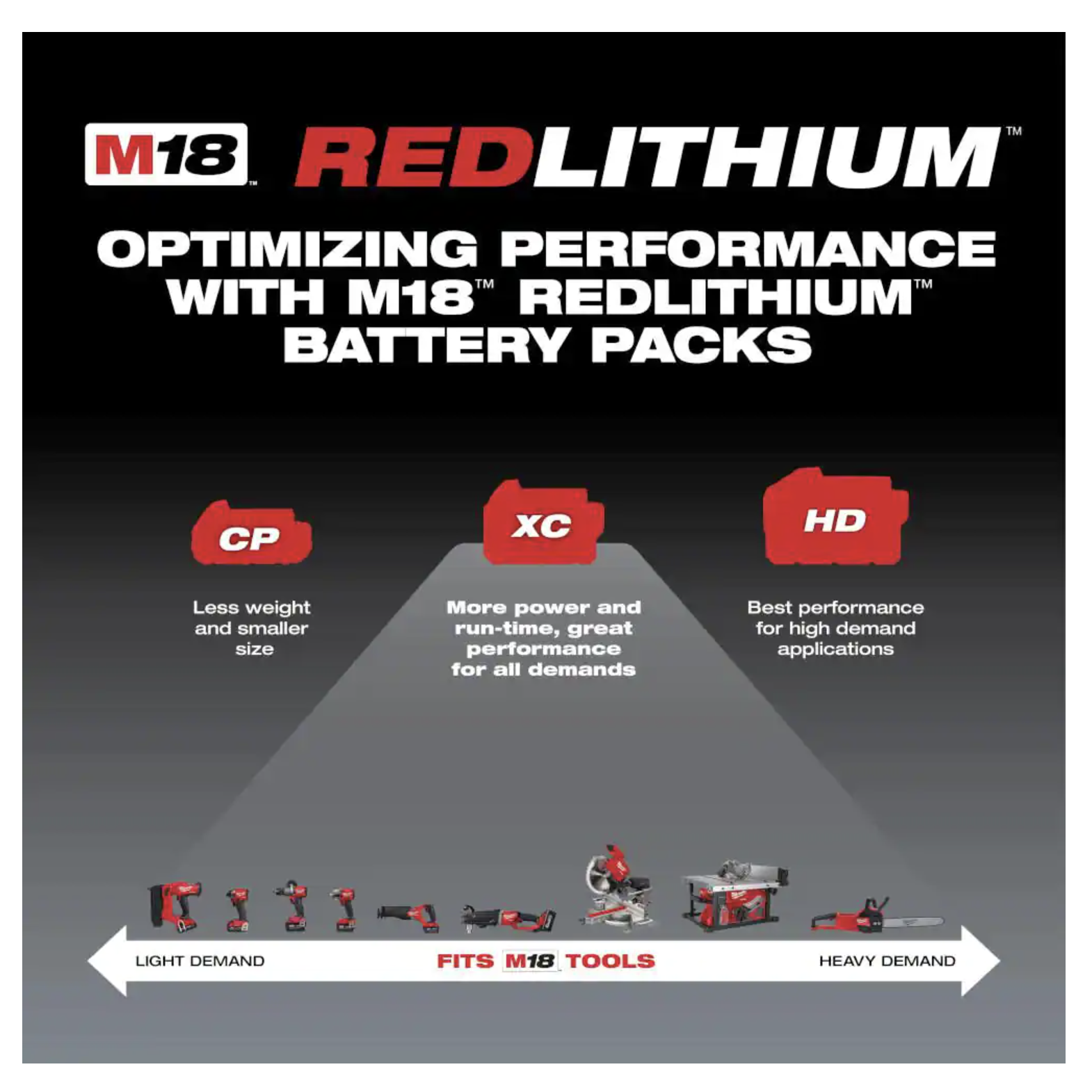 Milwaukee M18 18-Volt Lithium-Ion XC Extended Capacity 5.0 Ah Battery Pack， 2-Pack (48-11-1852)