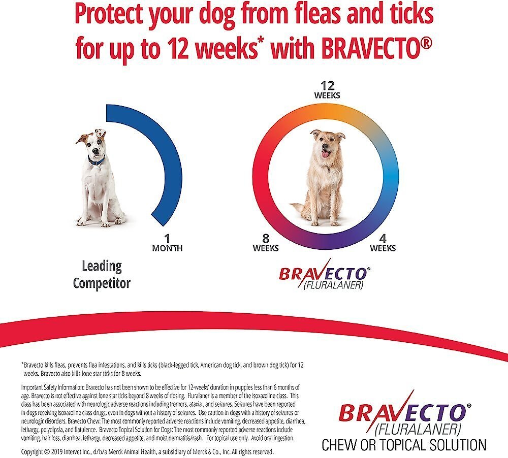 Bravecto Chew for Dogs， 44-88 lbs， (Blue Box)