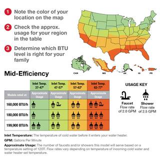 Rheem Performance Plus 9.5 GPM Liquid Propane Outdoor Tankless Water Heater ECO200XLP3-1