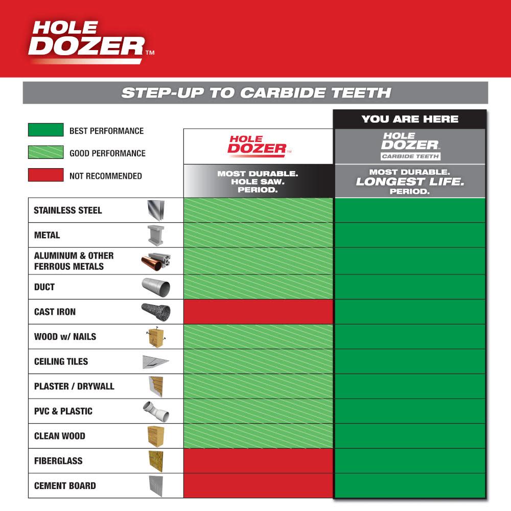 Milwaukee HOLE DOZER™ with Carbide Teeth Hole Saw 3 1/8