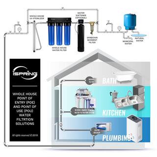 ISPRING 3-Stage Whole House Water Filtration System w 34 in. Push-Fit Stainless Steel Hose Connectors and Ball Valve WGB32B+AHX2