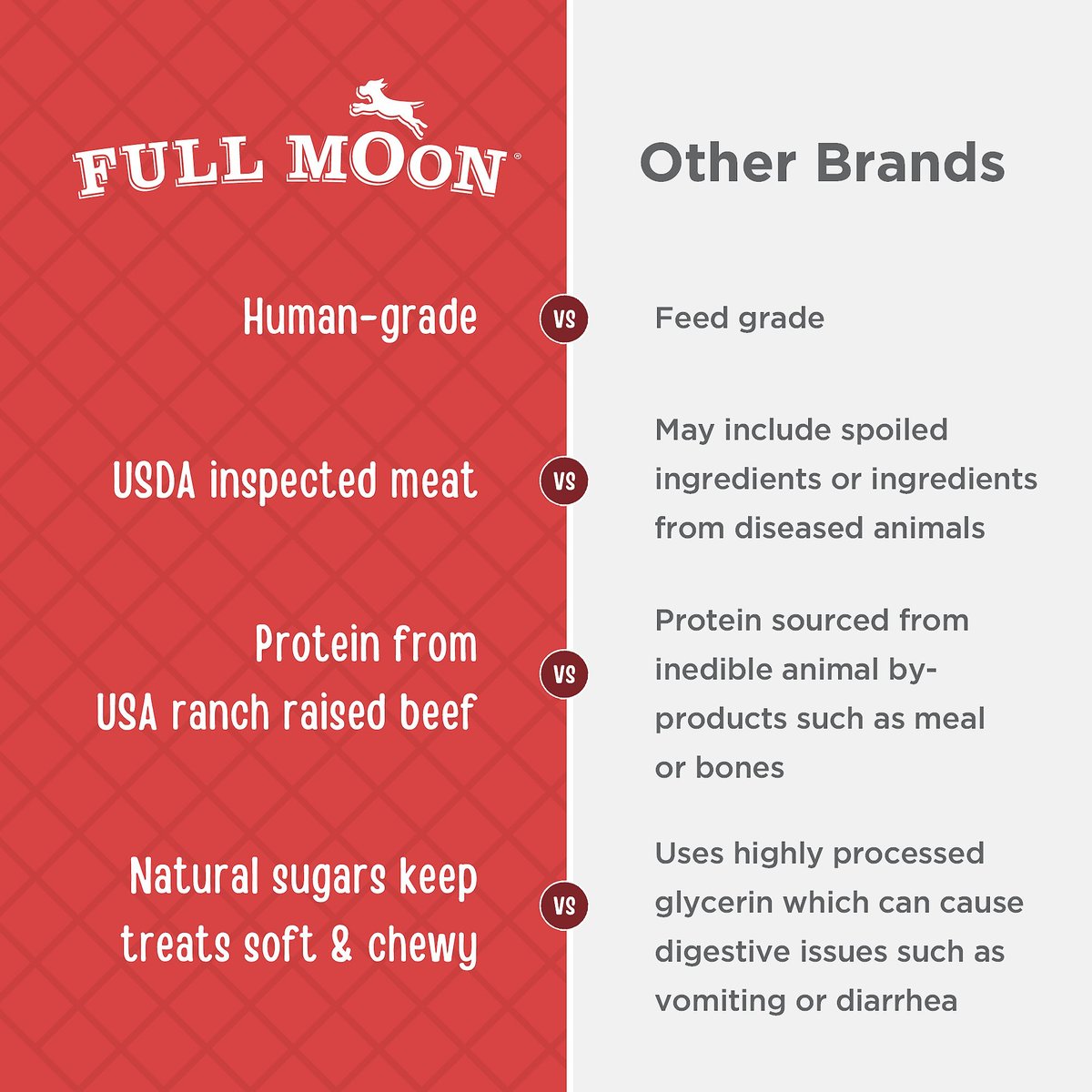 Full Moon Beef Jerky Human-Grade Dog Treats， 11-oz bag