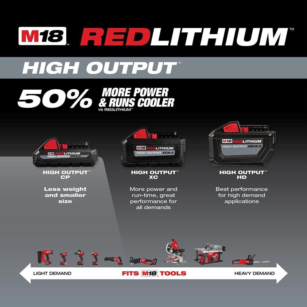 Milwaukee M18 REDLITHIUM HIGH OUTPUT CP3.0 Starter Kit 48-59-1835 from Milwaukee