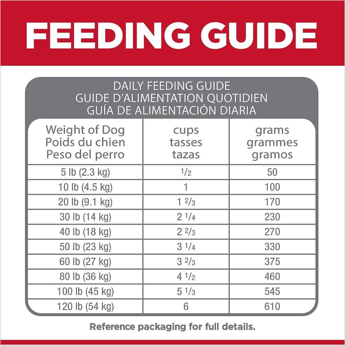 Hill's Science Diet Adult Perfect Digestion Chicken， Brown Rice， and Whole Oats Recipe Dry Dog Food