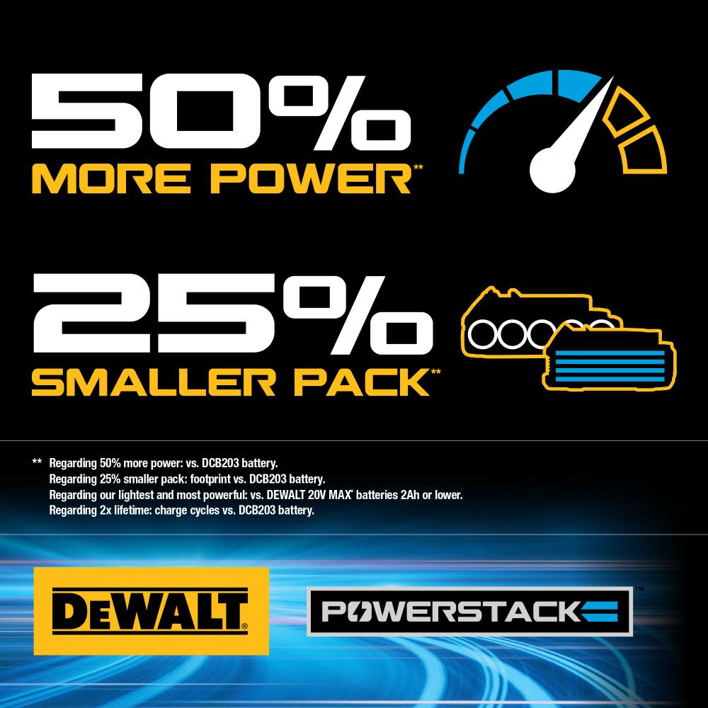 DEWALT 20V MAX Circular Saw and Drill Combo Kit with DEWALT POWERSTACK Compact Batteries