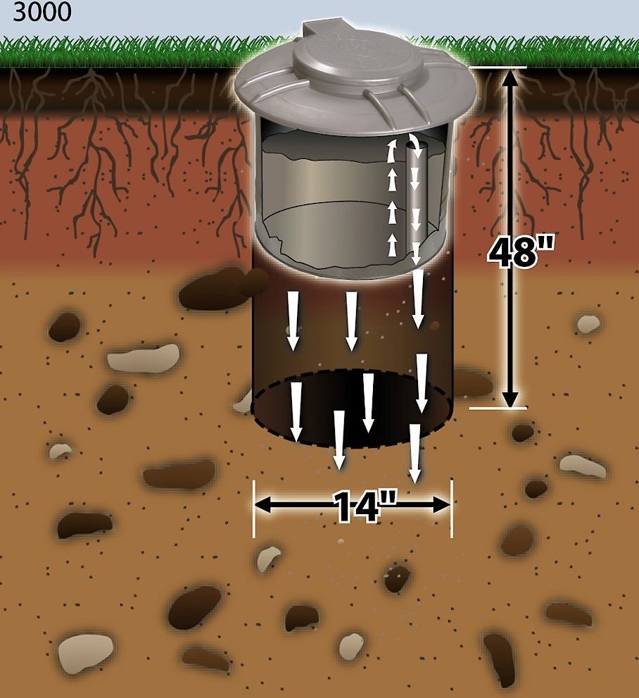 Doggie Dooley Septic Style Dog Waste Disposal System