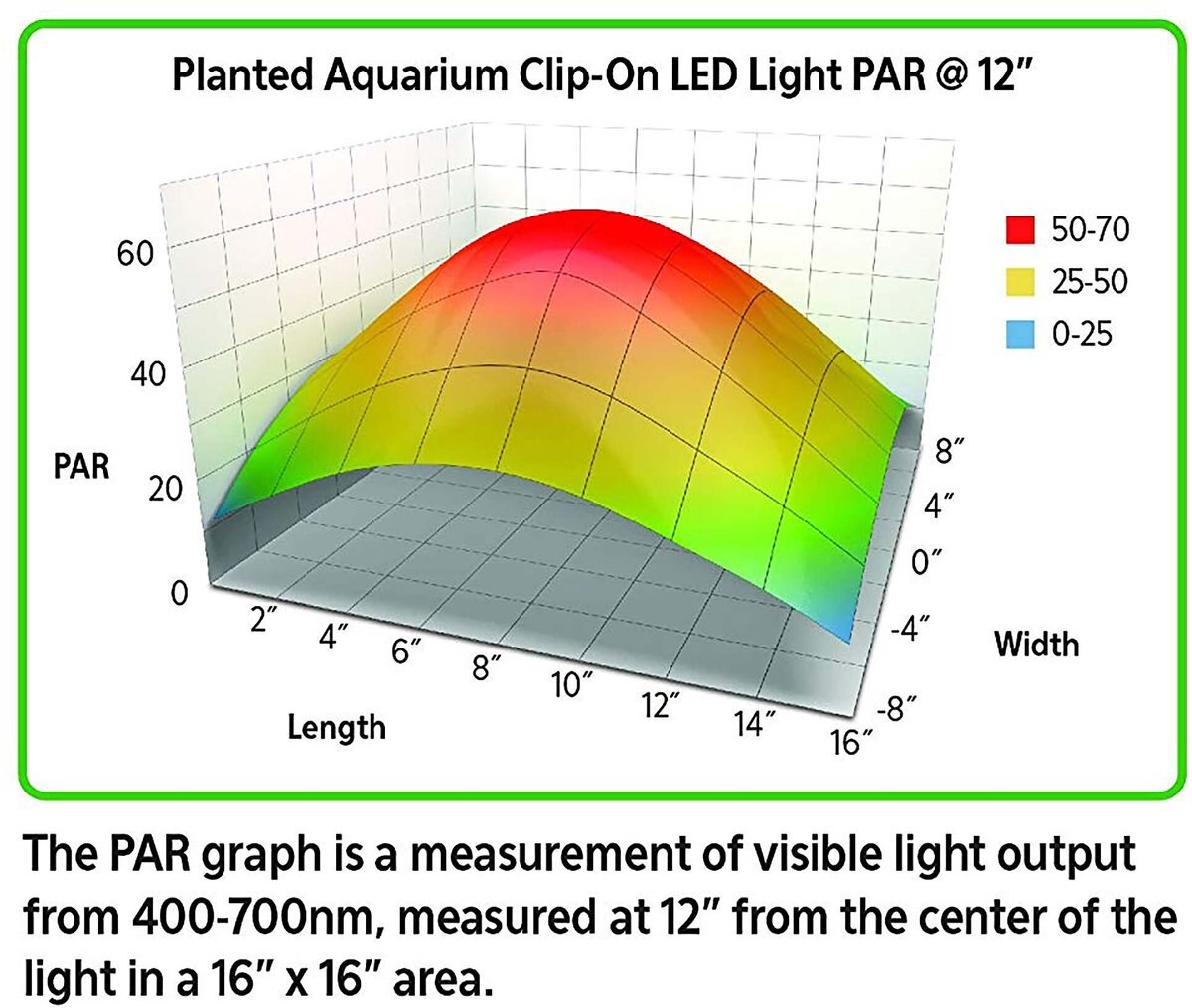 Aqueon Planted Aquarium Clip-On LED Light