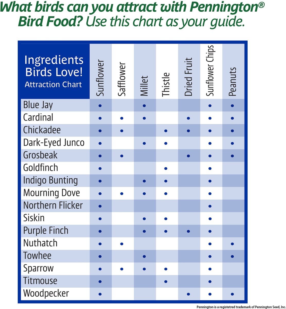 Pennington Premium Select Blend Bird Food