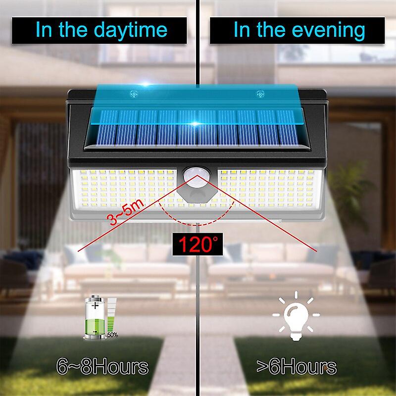 Solar Led Light Outdoor Garden Decoration 190led Lights With 4 Working Mode Ip65 Waterproof Solar Motion Sensor Wall Lamp