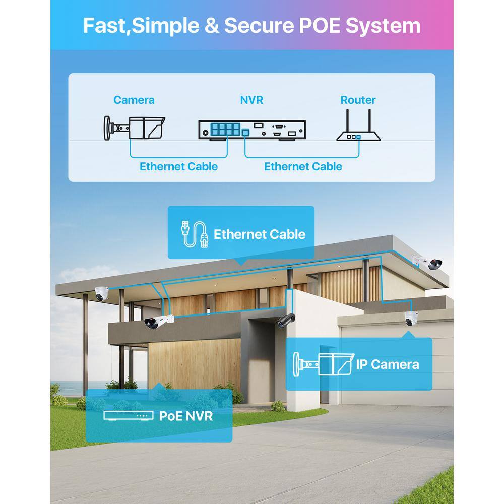 ZOSI 8-Channel 5MP POE 2TB NVR Security Camera System with 8 5MP Wired Outdoor Cameras Human Detection 2-Way Audio 8HQ-1905W8-20-US-A2