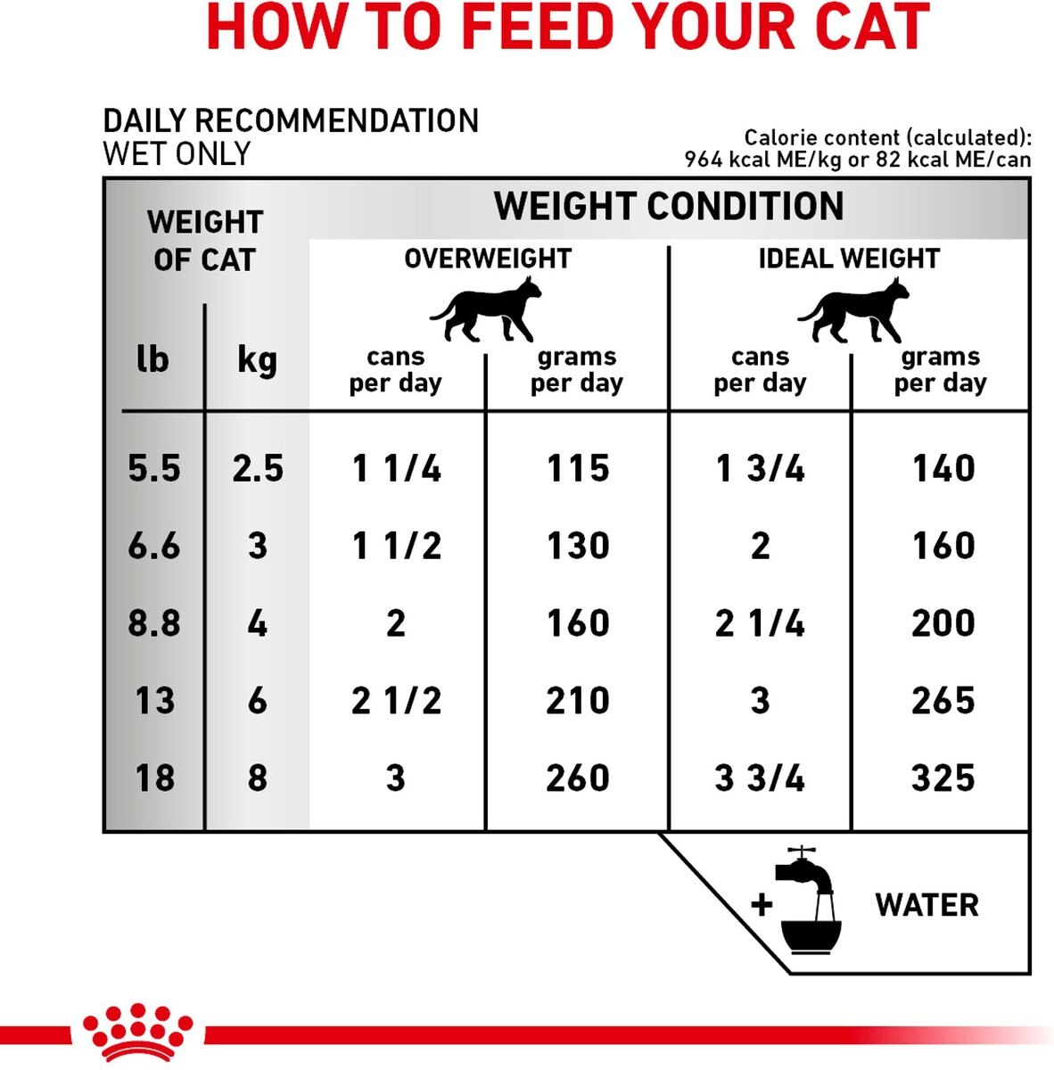 Royal Canin Veterinary Diet Adult Renal Support Early Consult Loaf in Sauce Canned Cat Food